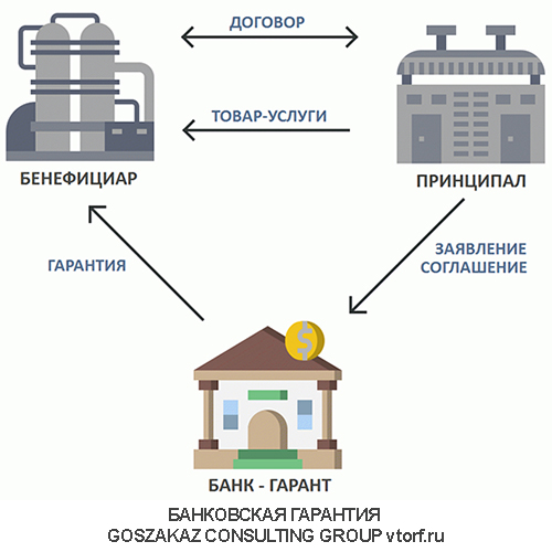 Использование банковской гарантии от GosZakaz CG в Майкопе